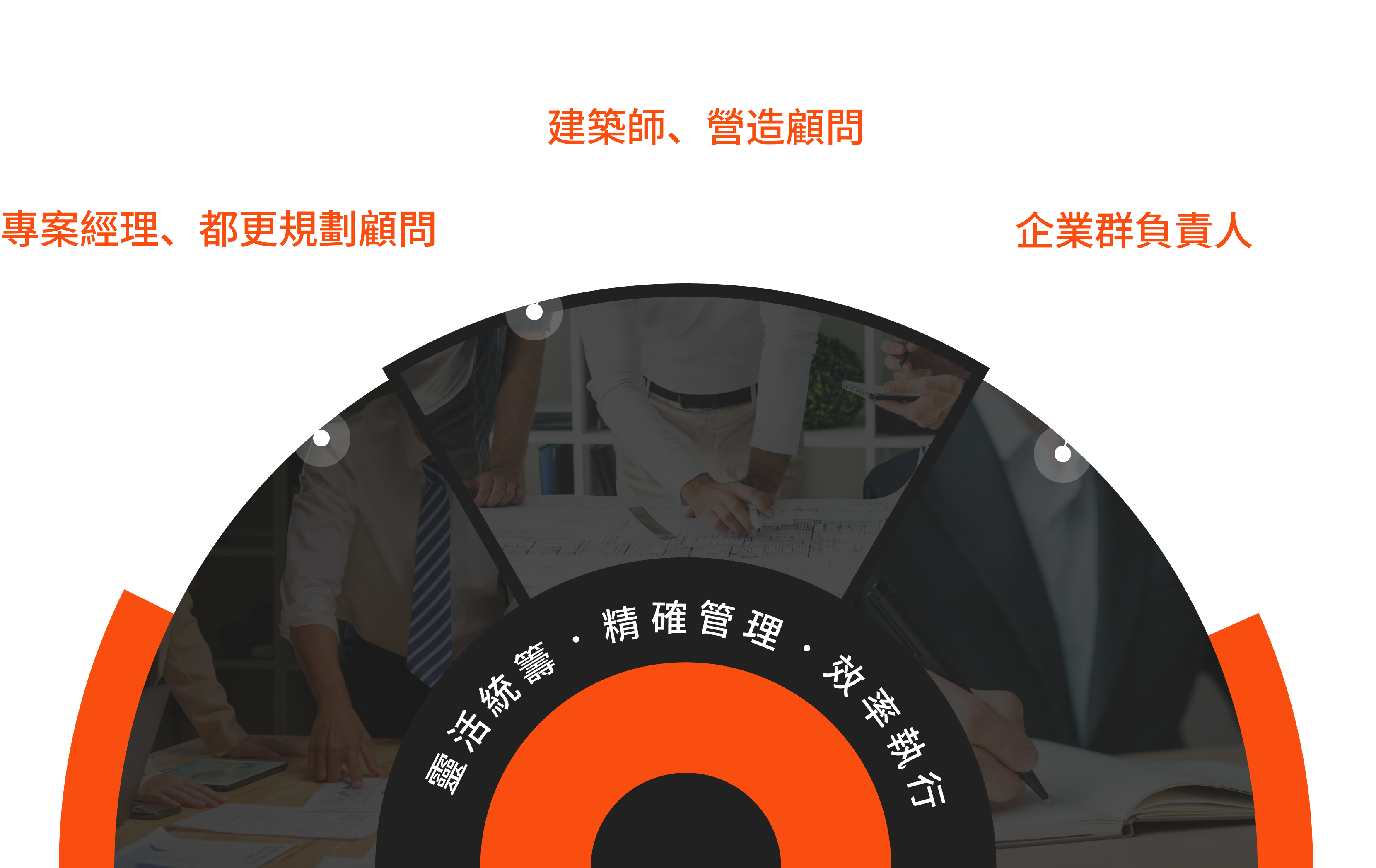 團隊服務.角色定位