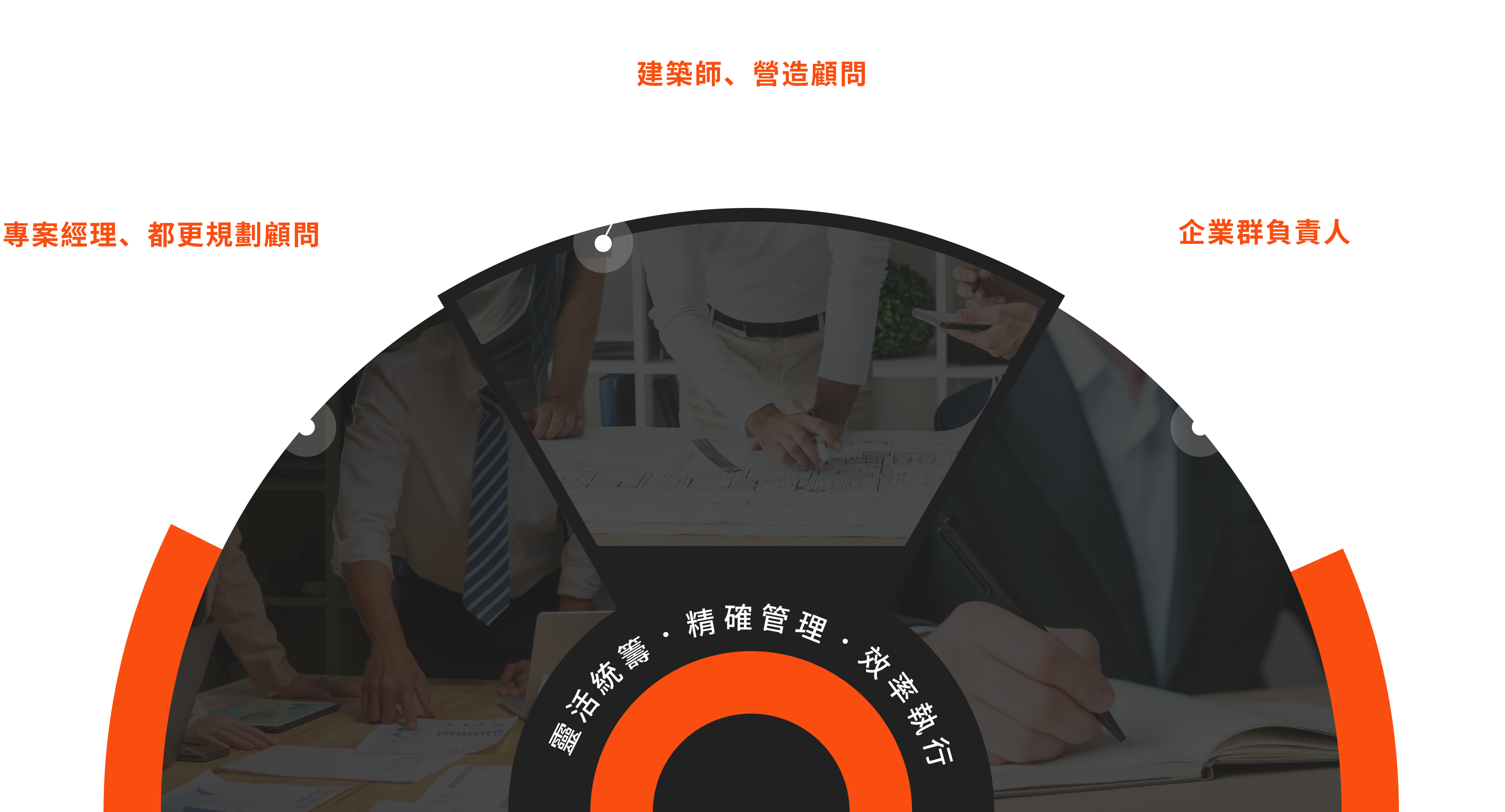 團隊服務.角色定位